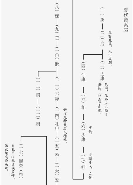 钱穆《国史大纲》 简体横排 修正表格 带书签