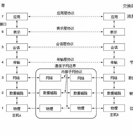 Windows网络与通信程序设计