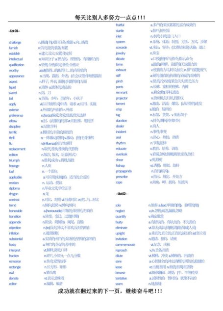 2011俞敏洪词根词缀乱序版List01-21