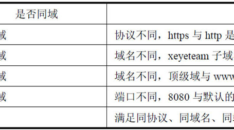 Web前端黑客技术揭秘