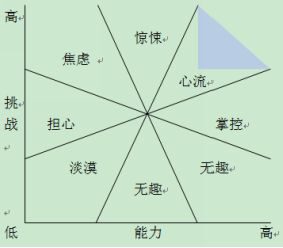 生命的心流