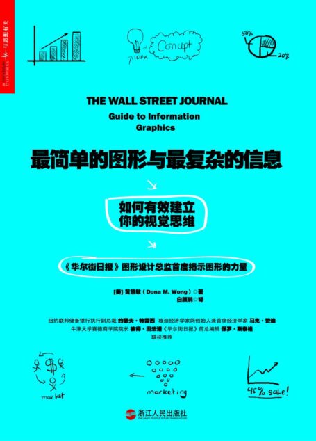 最简单的图形与最复杂的信息 (财富汇)