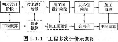 《机电工程管理与实务》