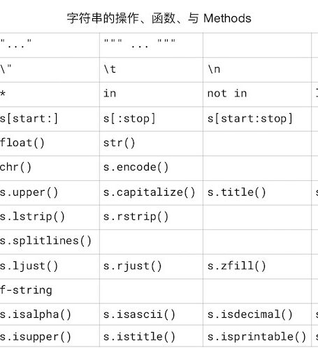 11e5字符串