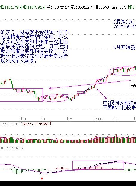 [缠中说禅：教你炒股票108课]至今配图最全