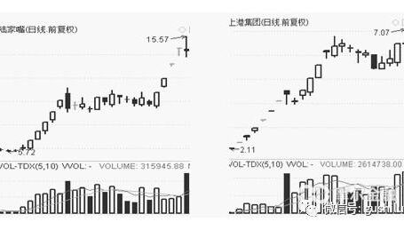 龙头股“第二春”的风险与机会深度分析   —–雄安概念还有第二波吗？