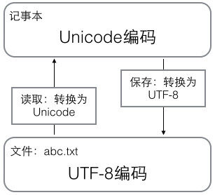 Python教程