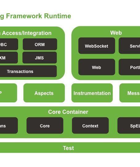 Spring Framework 5 中文文档