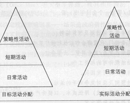 产品经理的第一本书