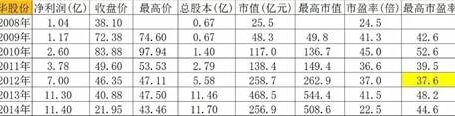 人生的分水岭—陶博士公号文集2017-2018
