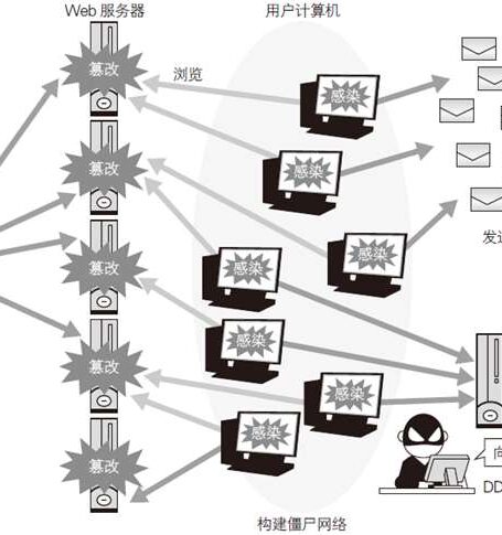 Web应用安全权威指南 (图灵程序设计丛书)