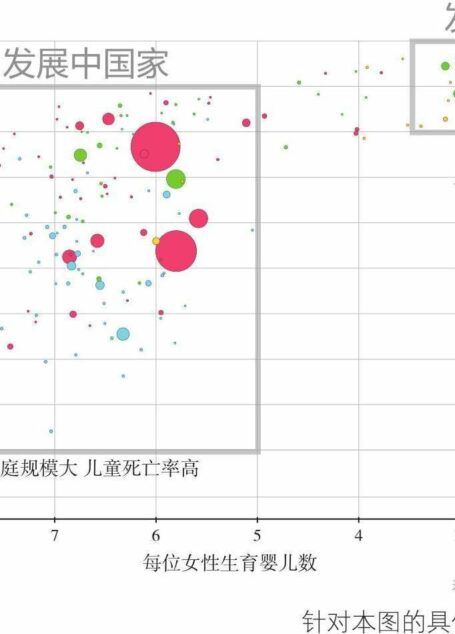 事实：用数据思考，避免情绪化决策