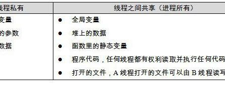 程序员的自我修养：链接、装载与库
