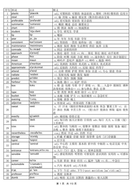 大学英语四级词汇完整版带音标-乱序版