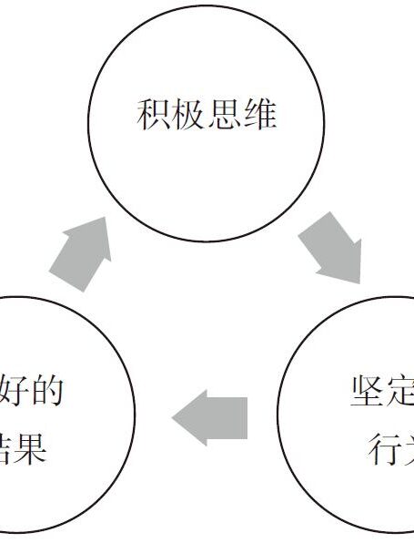 成功的要素:打破失败定式的16条法则