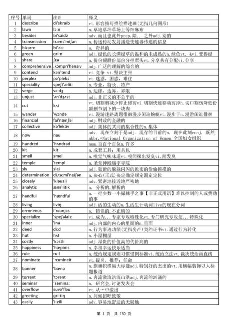 大学英语六级词汇完整版带音标-乱序版