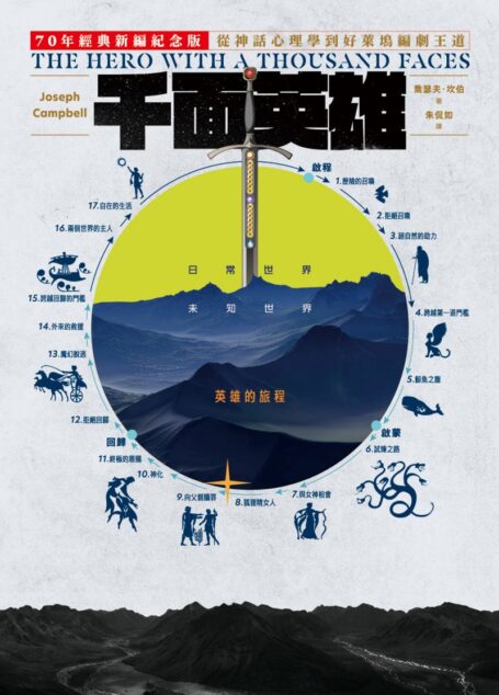千面英雄:70年經典新編紀念版,從神話心理學到好萊塢編劇王道