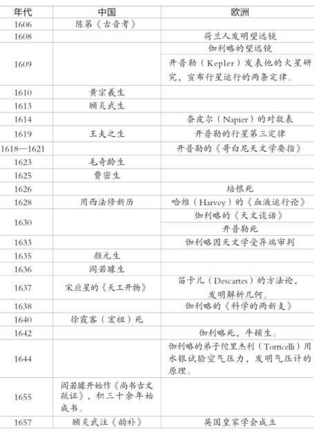 进一寸有一寸的欢喜