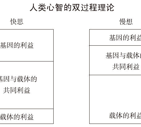 机器人叛乱:在达尔文时代找到意义