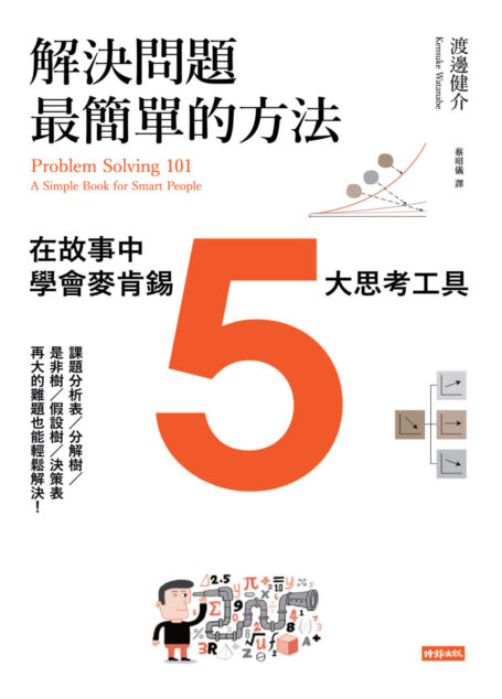 解決問題最簡單的方法