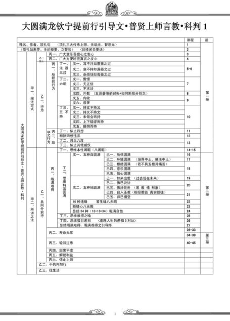 普贤上师言教科判二种