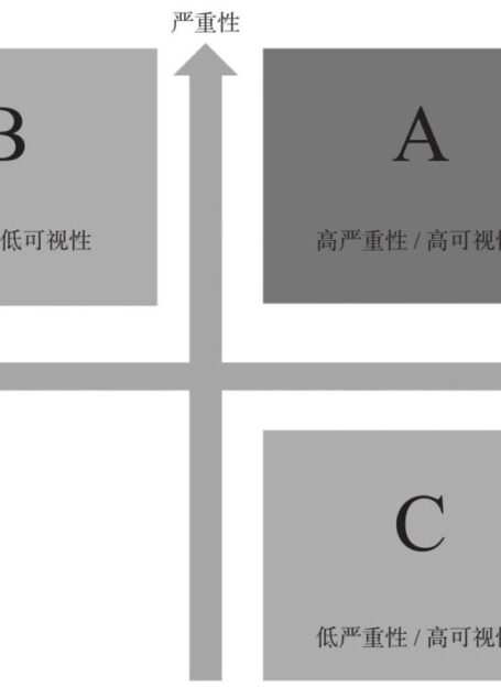 声誉为王:创造信任的联结