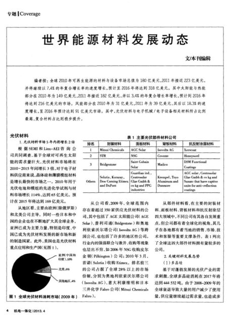 世界能源材料发展动态