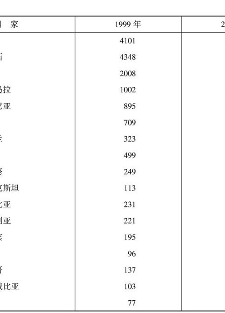 认同、文化与地方历史:人类学的理论探讨与经验研究