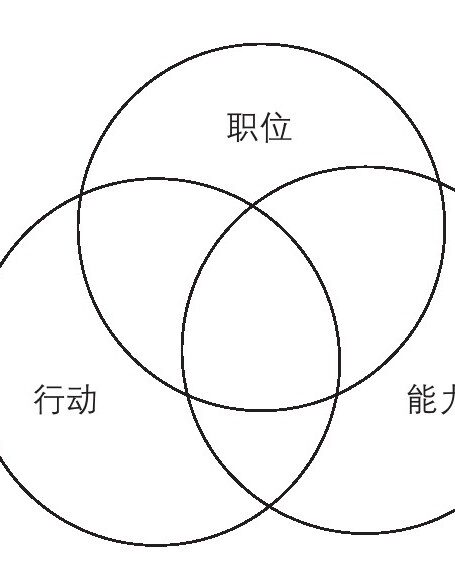 领导力:解决挑战性难题