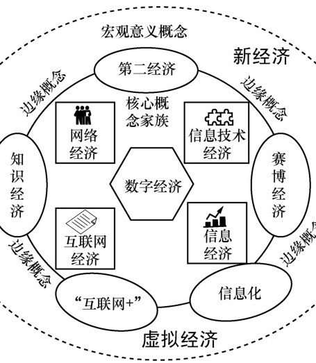 数字经济:新时代 再起航