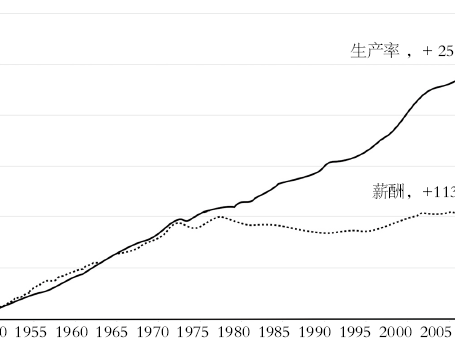 机器人时代