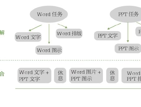 精进:如何成为一个很厉害的人