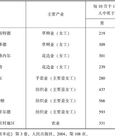 人和自然关系的探讨:从马克思到当代
