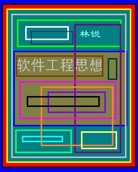 軟件工程思想