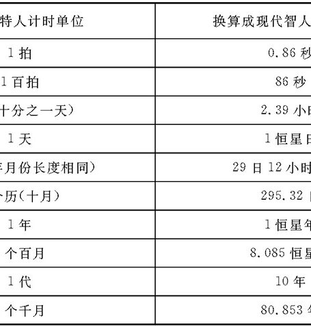 平行的世界1:原始人