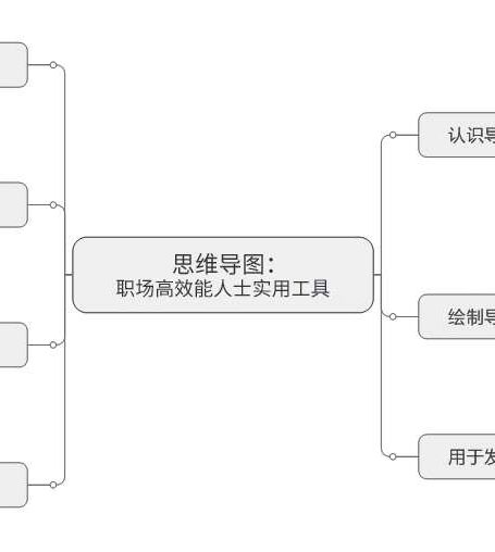 思维导图：职场高效能人士实用工具