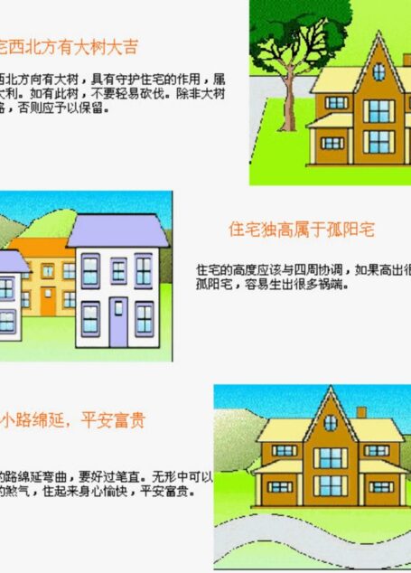 建筑风水学图解