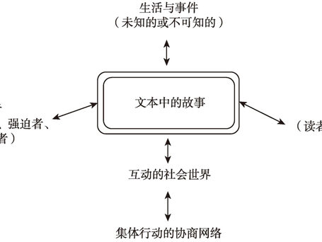 性/别、身体与故事社会学