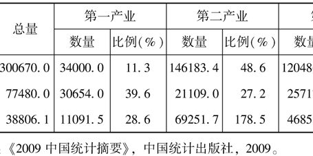 中国梦与中国道路