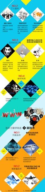 图解社会工程学攻击