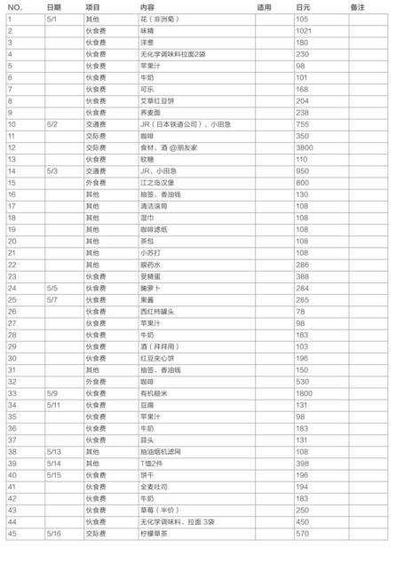 做二休五:钱少事少的都市生活指南