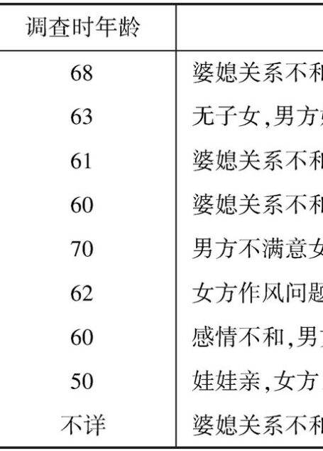 中国人的婚姻、婚俗与性爱