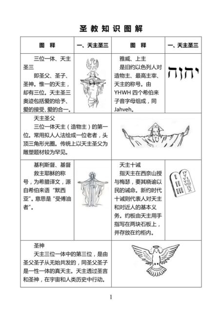 圣教知识图解