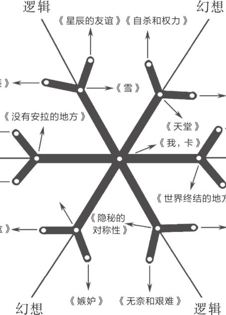 雪:珍藏版