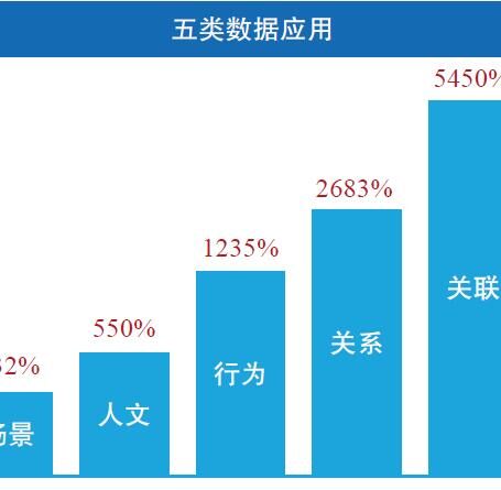 我知道他想看什么:用内容营销打造品牌影响力