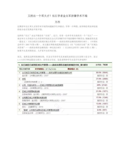 又挖出一个邓大才？长江学者金太军涉嫌学术不端