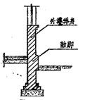 109031_GB-T50353-2005规范解读