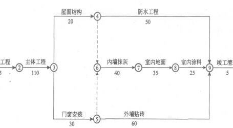 2012年一级建造师建筑实务模拟题2套(含答案解析)