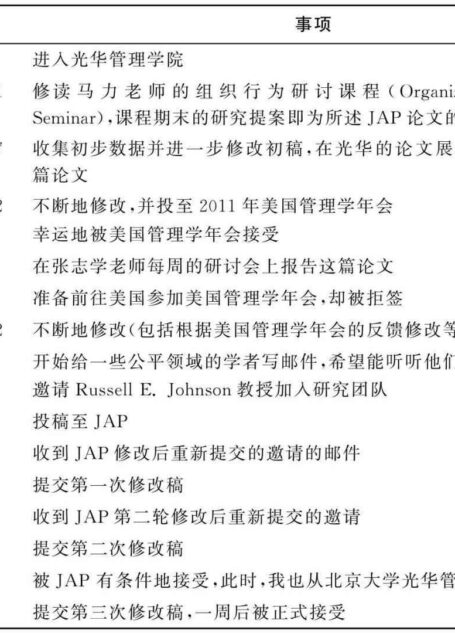博雅光华:在国际顶级期刊上讲述中国故事