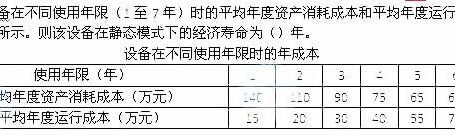 2013年一级建造师《建设工程经济》考试真题及答案